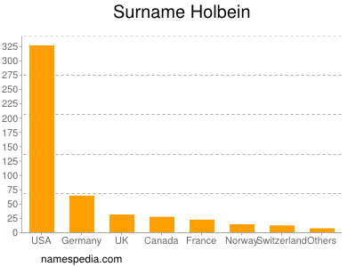 Surname Holbein