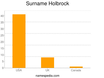 Surname Holbrock