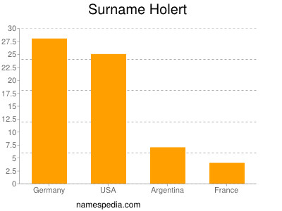 Surname Holert