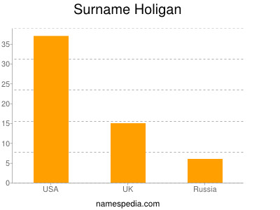 Surname Holigan