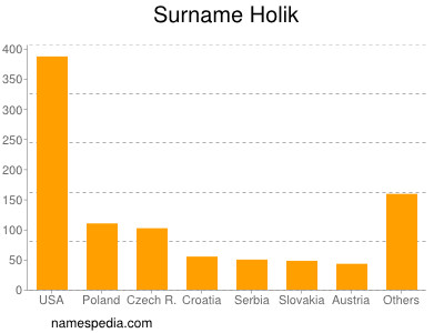 Surname Holik