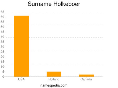 Surname Holkeboer