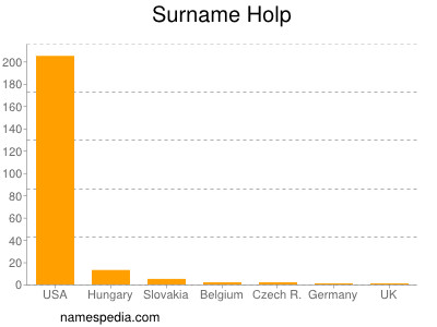 Surname Holp