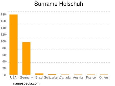 Surname Holschuh
