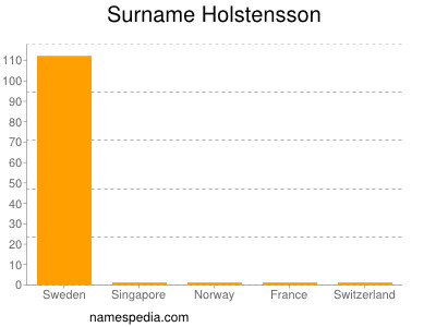 Surname Holstensson