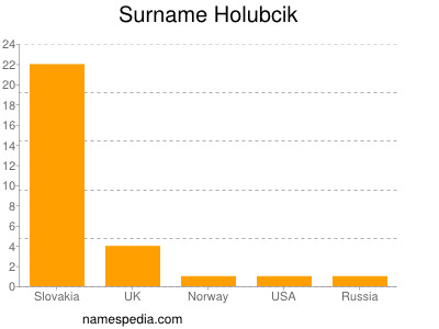 Surname Holubcik