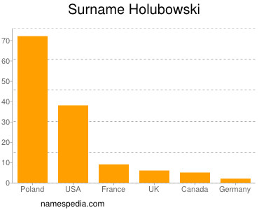 Surname Holubowski