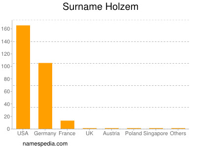 Surname Holzem