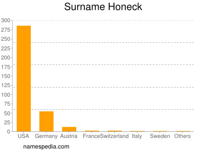 Surname Honeck