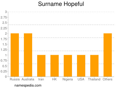 Surname Hopeful