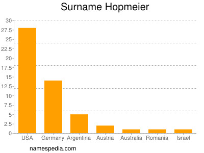 Surname Hopmeier