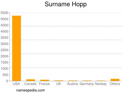 Surname Hopp