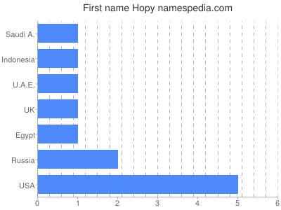 Given name Hopy