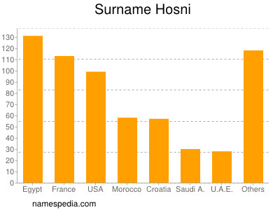 Surname Hosni