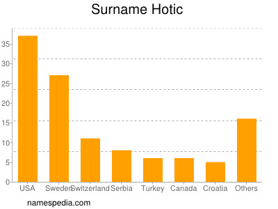 Surname Hotic