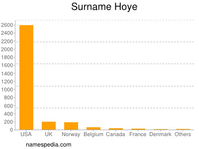 Surname Hoye