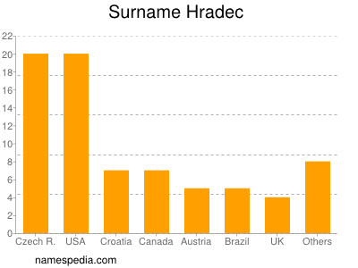 Surname Hradec