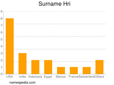 Surname Hri