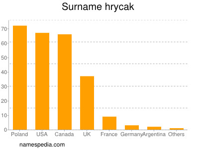 Surname Hrycak