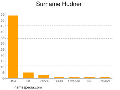 Surname Hudner