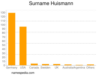 Surname Huismann