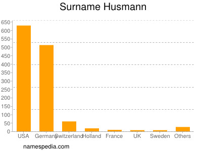 Surname Husmann