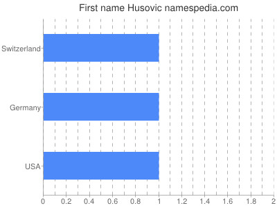 Given name Husovic
