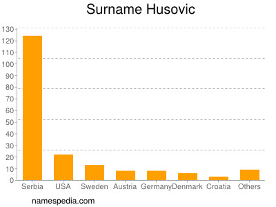 Surname Husovic