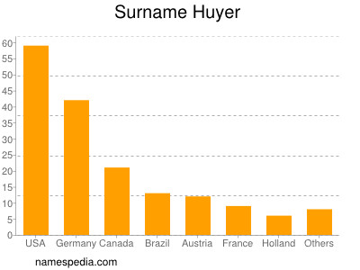 Surname Huyer