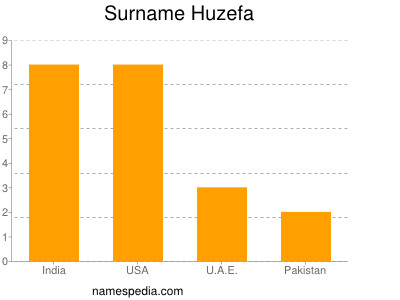 Surname Huzefa