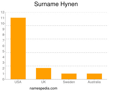 Surname Hynen