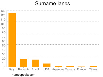 Surname Ianes