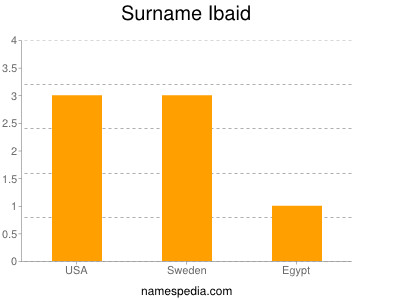 Surname Ibaid