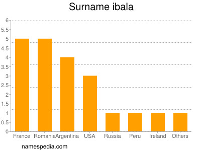 Surname Ibala