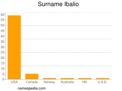 Surname Ibalio