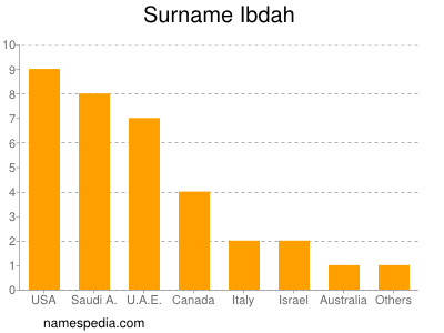 Surname Ibdah