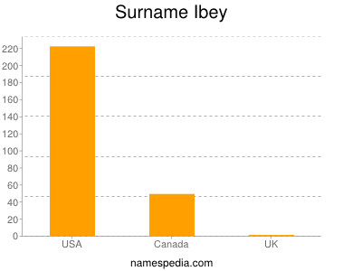 Surname Ibey