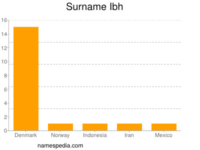 Surname Ibh