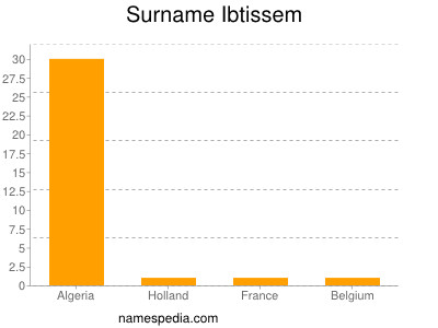 Surname Ibtissem