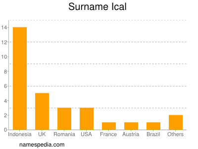 Surname Ical