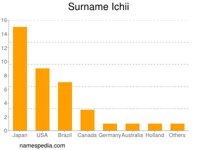 Surname Ichii