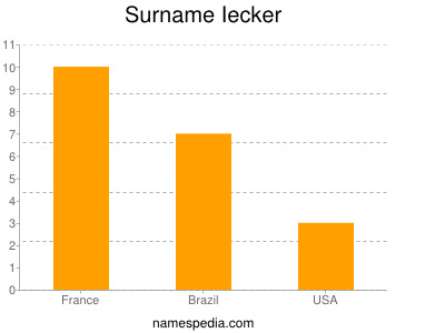 Surname Iecker