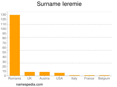 Surname Ieremie