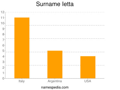 Surname Ietta