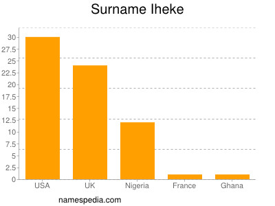 Surname Iheke