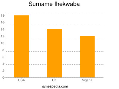 Surname Ihekwaba