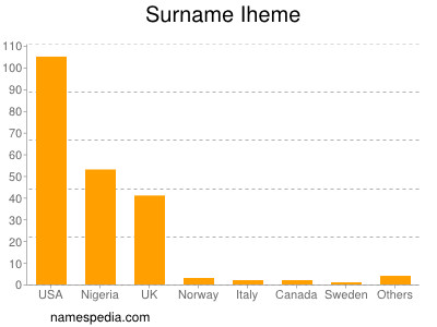 Surname Iheme