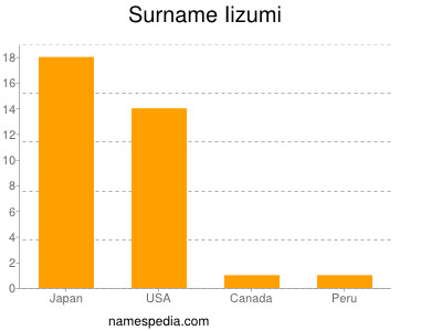 Surname Iizumi