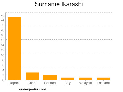 Surname Ikarashi