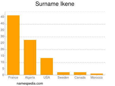 Surname Ikene